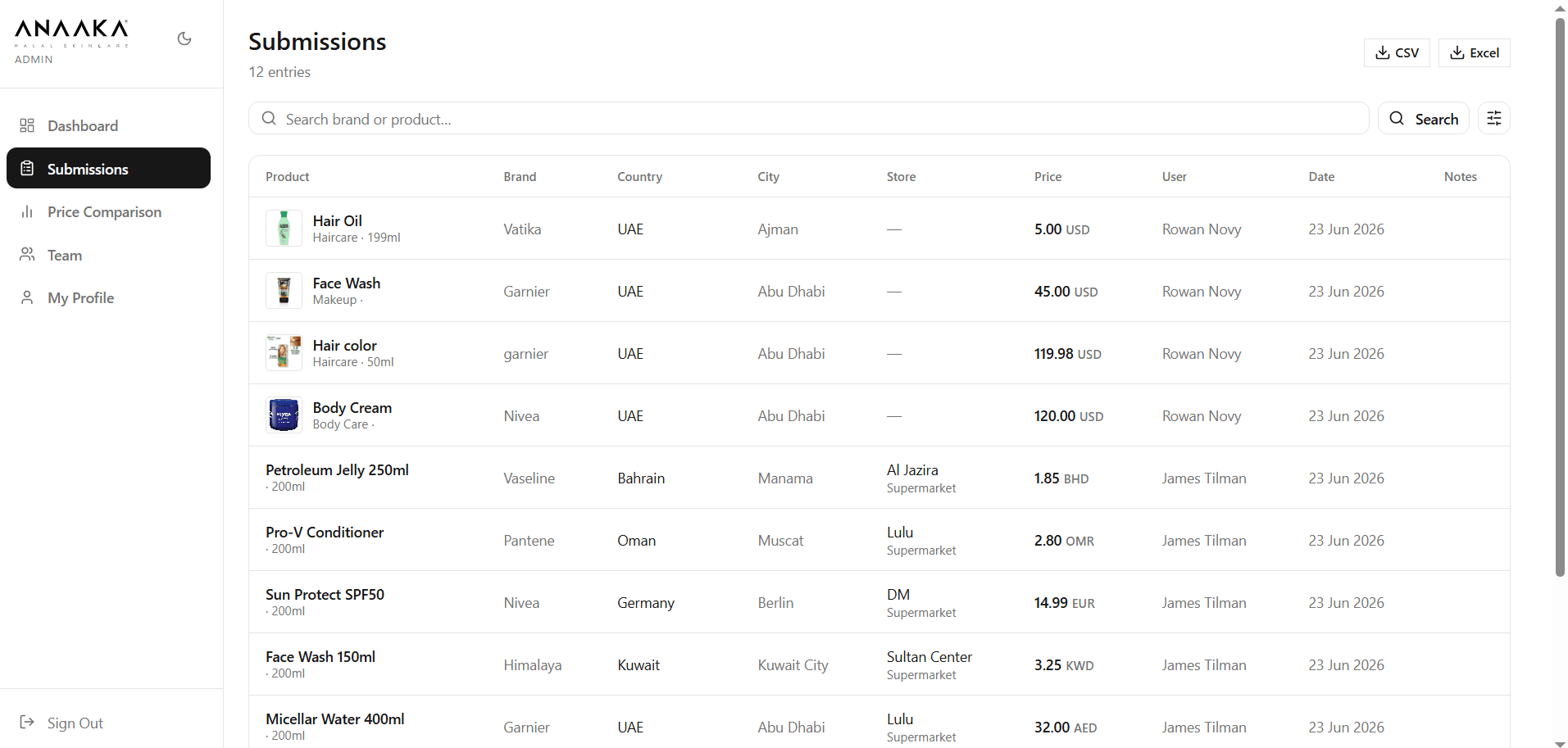 Submissions — all 12 entries with product images, brand, country, city, store, multi-currency price, agent, and date; CSV + Excel export