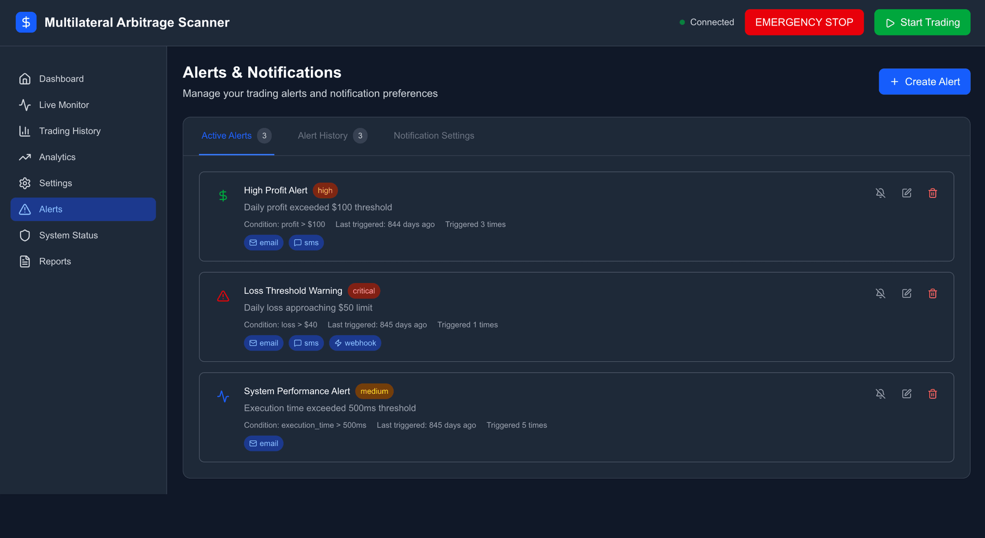Alerts & Notifications — threshold-based alerts via email, SMS, and webhook