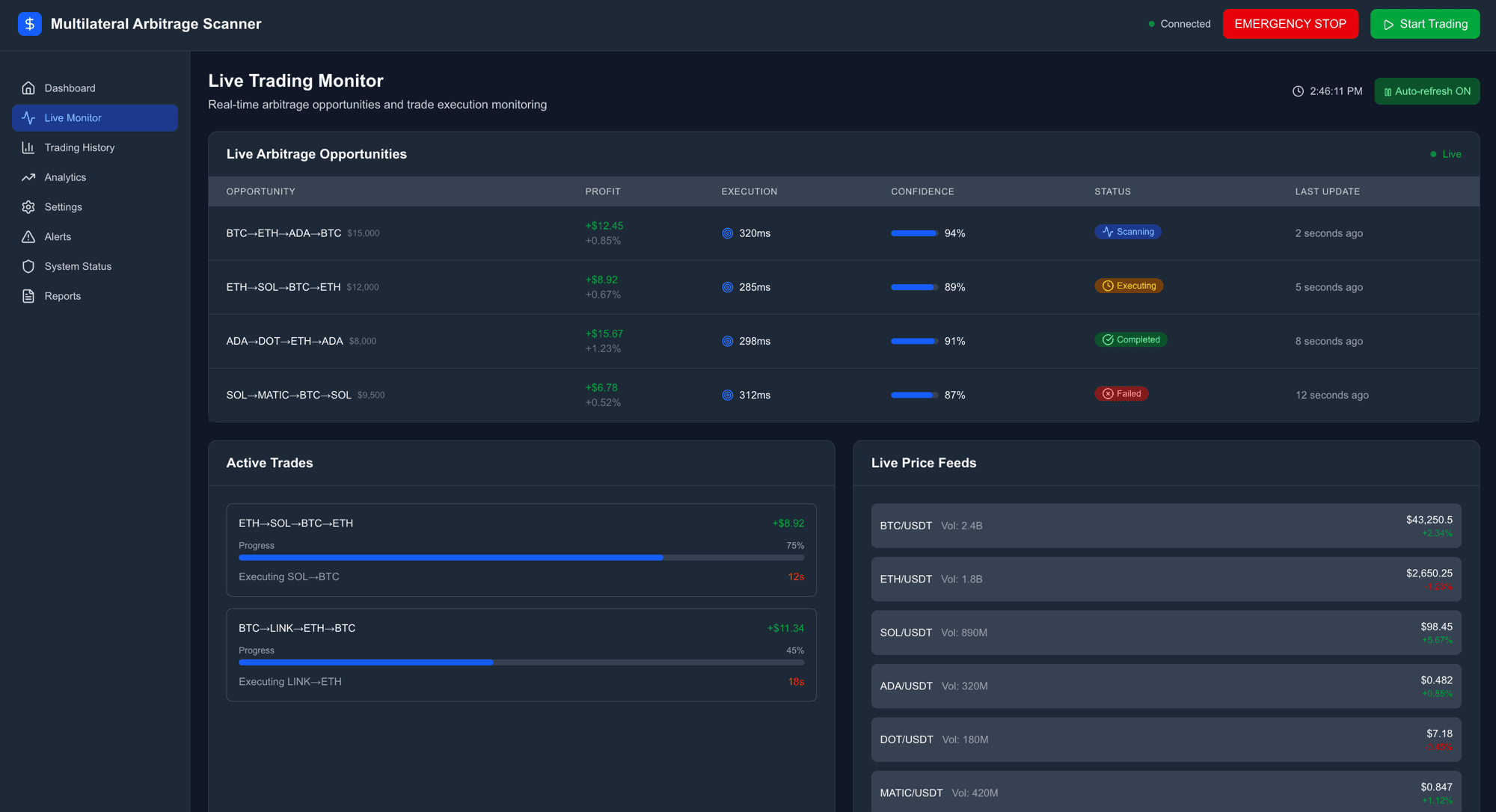 Live Trading Monitor — real-time opportunities, active trade progress, and live price feeds
