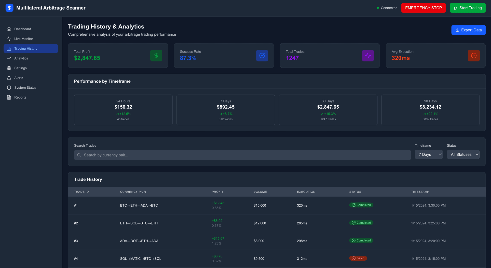 Trading History — performance by timeframe (24h / 7d / 30d / 90d) with filterable trade log