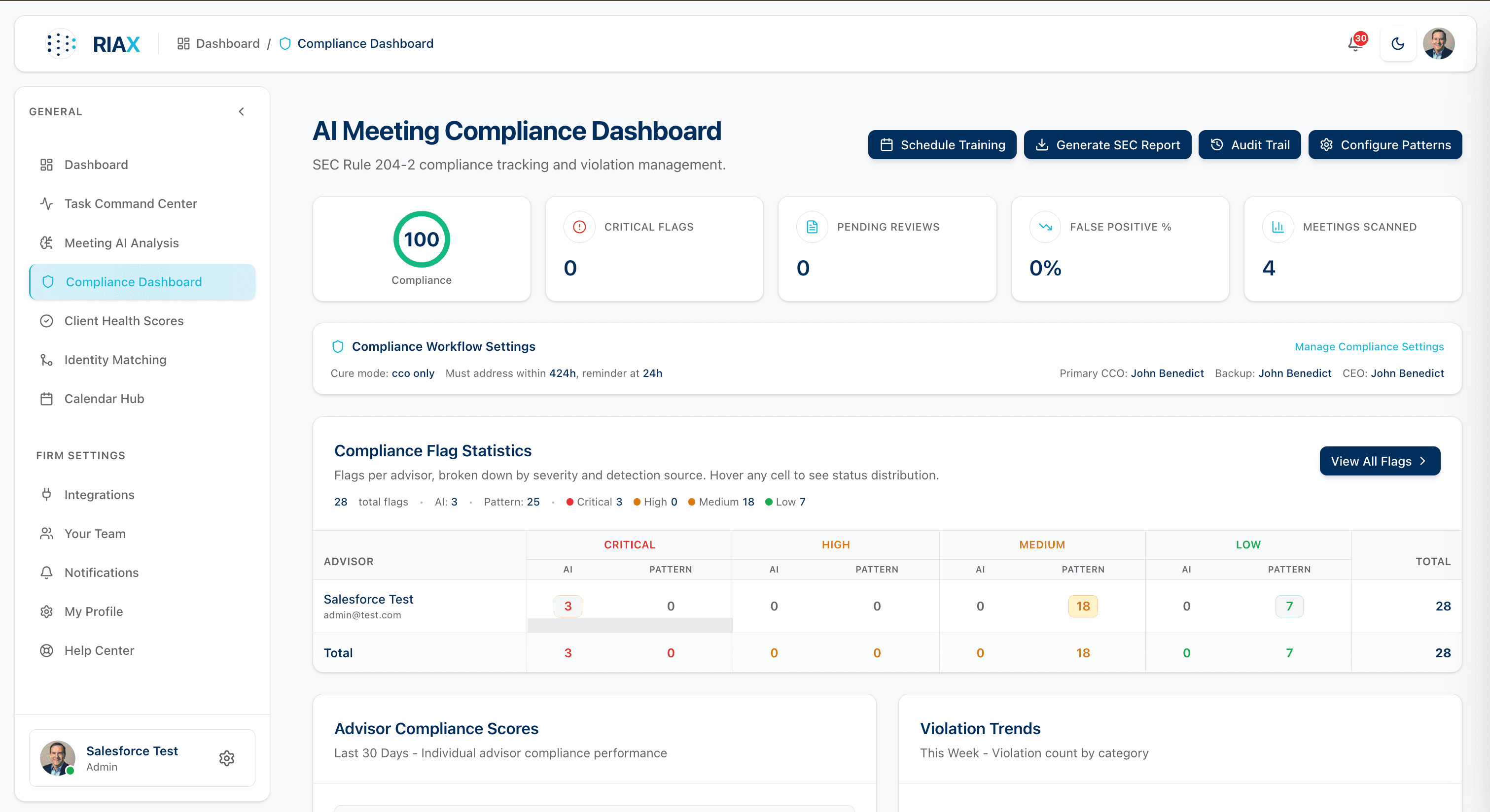 AI Meeting Compliance Dashboard — 100/100 score, 0 critical flags, 4 meetings scanned; flag statistics by severity (Critical/High/Medium/Low) per advisor; violation trends; SEC Rule 204-2 tracking