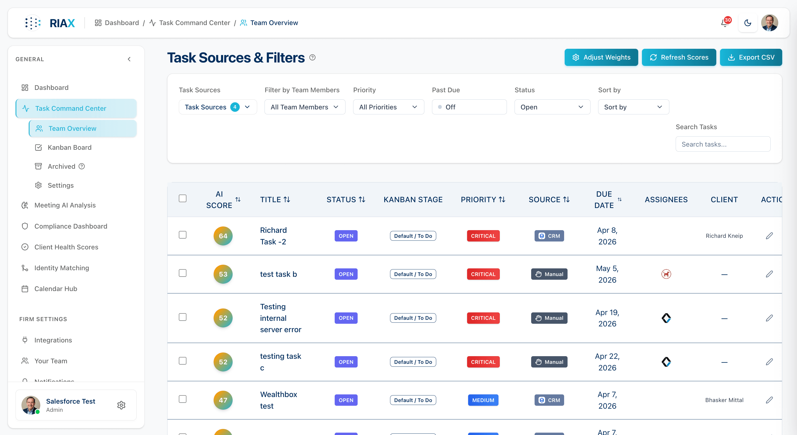 Team Overview table — AI Score per task (0–100), title, status, Kanban stage, priority (Critical/Medium), source (CRM/Manual), due date, assignees, client