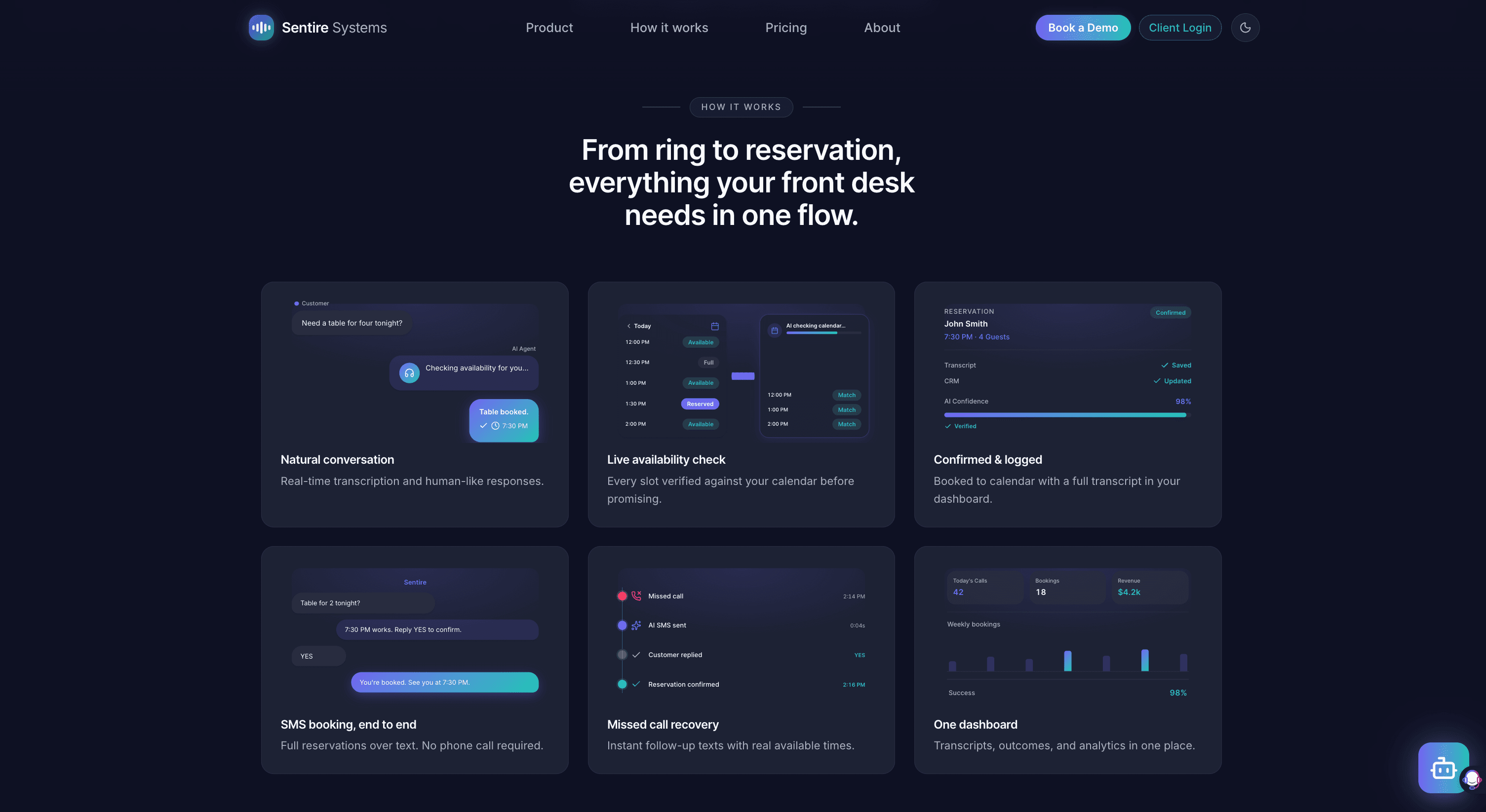 How it works — Natural conversation, Live availability check, Confirmed & logged, SMS booking end-to-end, Missed call recovery, One dashboard with transcripts and analytics